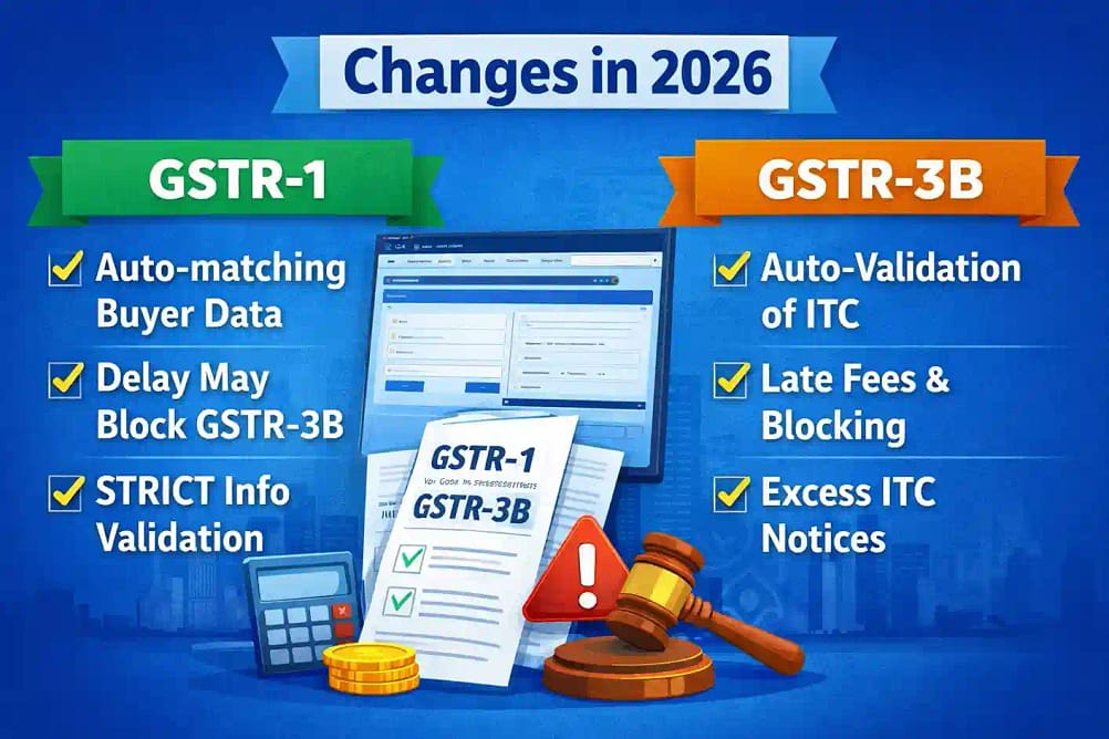 GSTR-1 and GSTR-3B new rules 2026